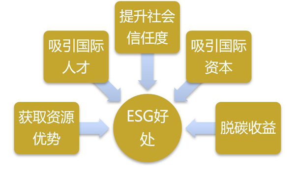 领先的ESG建设将为矿业企业带来竞争优势-1.jpg